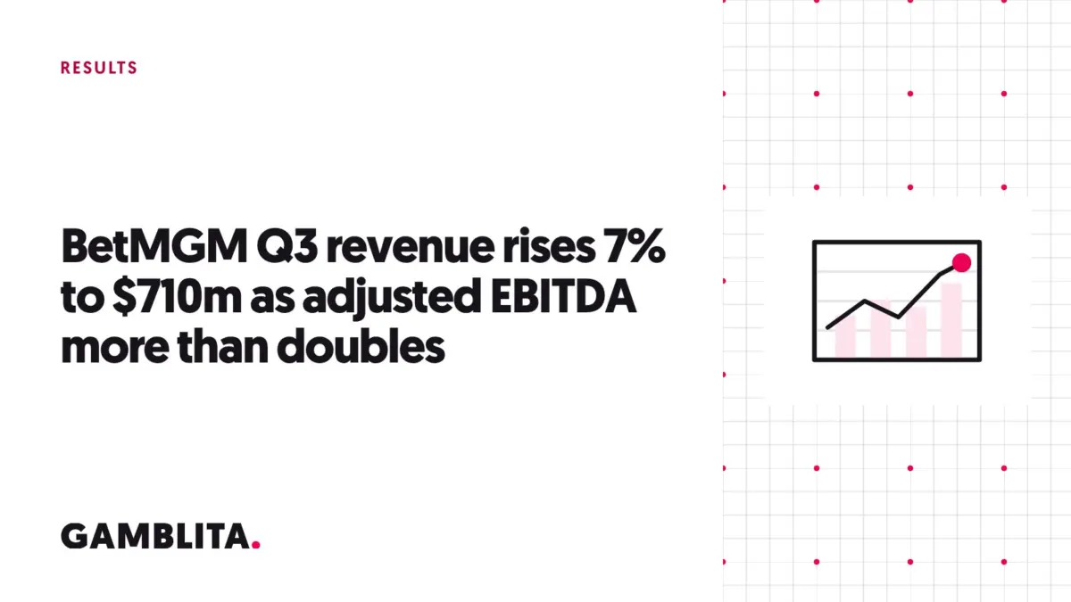 Gamblita cover graphic: BetMGM Q3 revenue rises 7% to $710m as adjusted EBITDA more than doubles