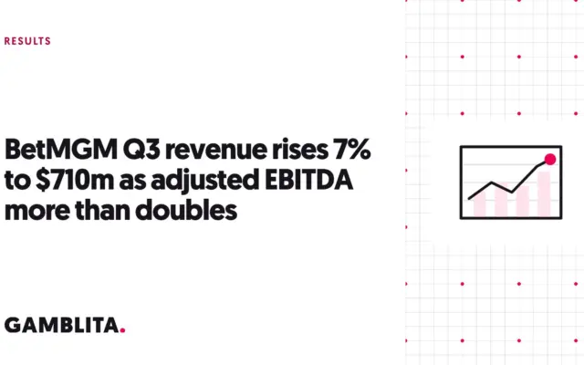 Gamblita cover graphic: BetMGM Q3 revenue rises 7% to $710m as adjusted EBITDA more than doubles