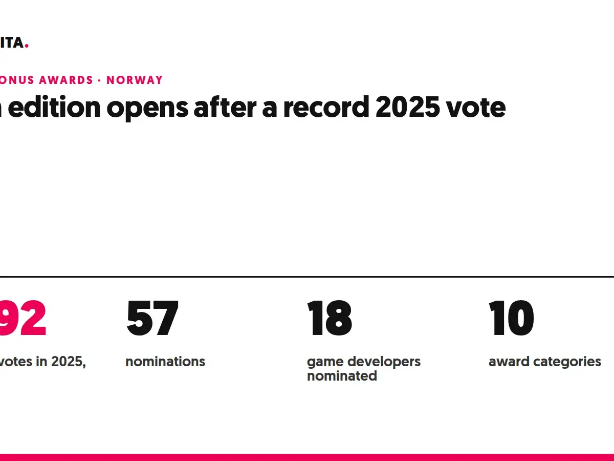 Kongebonus Awards 2025 figures: 1,192 verified votes, 57 nominations, 18 game developers and 10 categories